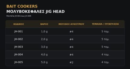 bait cookers jig head μολυβοκεφαλές