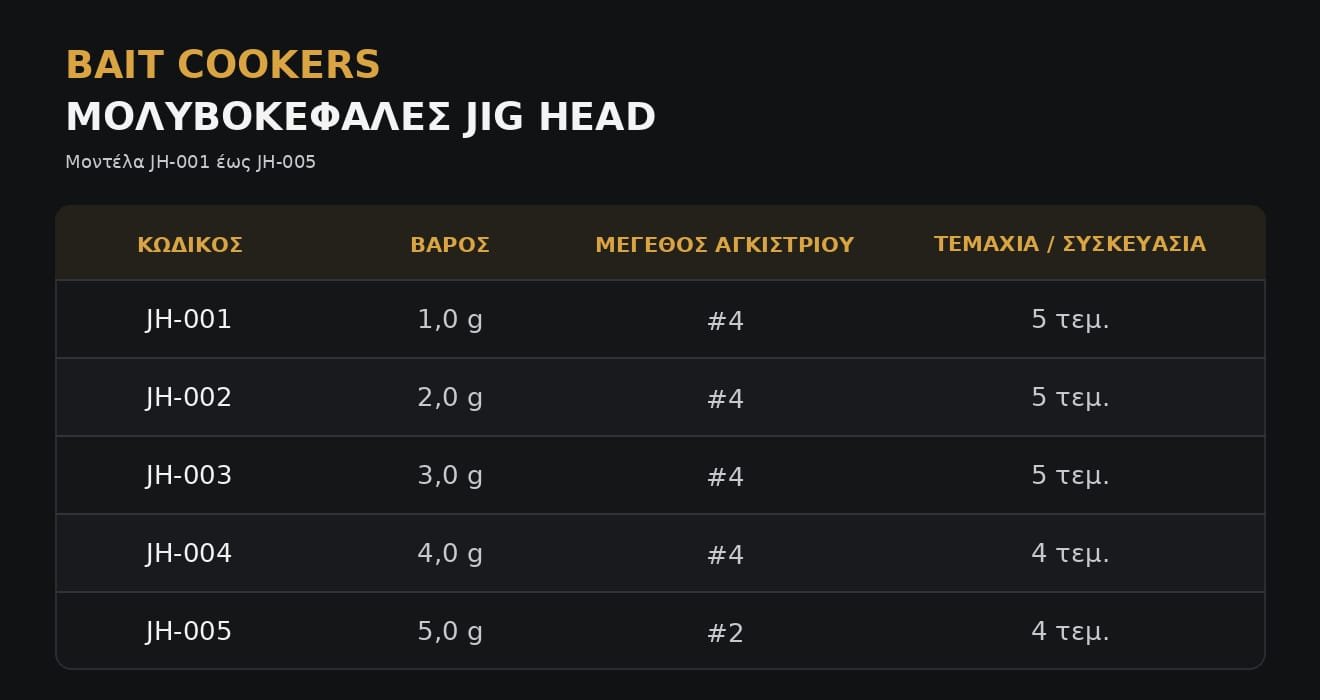 bait cookers jig head μολυβοκεφαλές