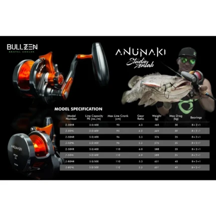 Bullzen Anunaki Zenlab – Μηχανισμός Lever Drag 40kg - Image 5